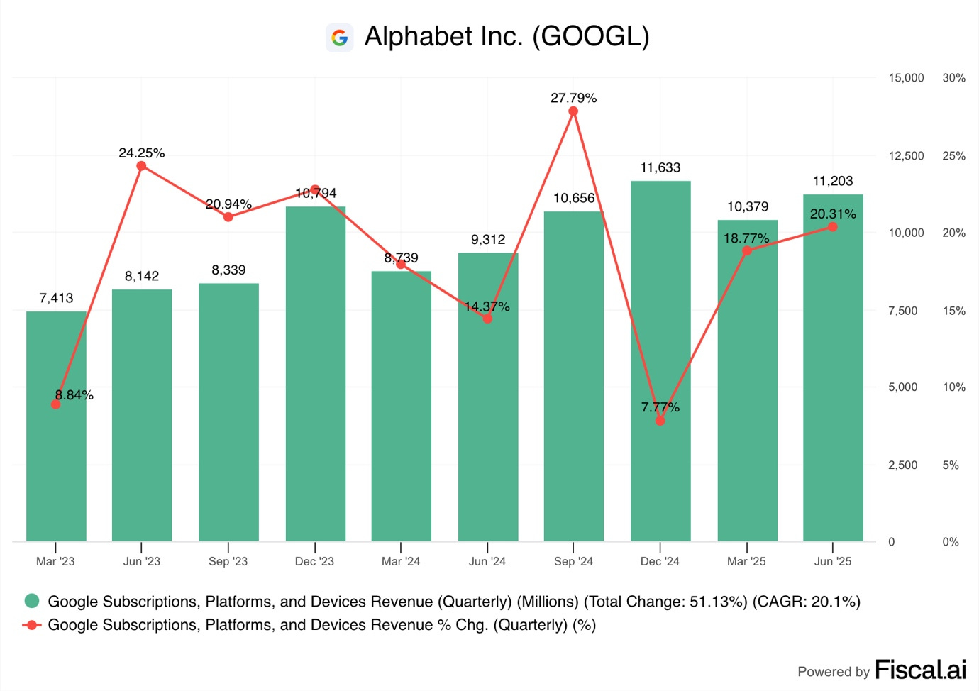 A graph with green bars and red lines
AI-generated content may be incorrect. A graph with green bars and red lines
AI-generated content may be incorrect.