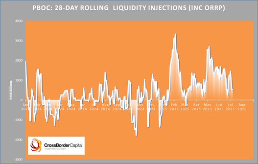 The Zags and Zigs Of Chinese Liquidity - by Michael Howell