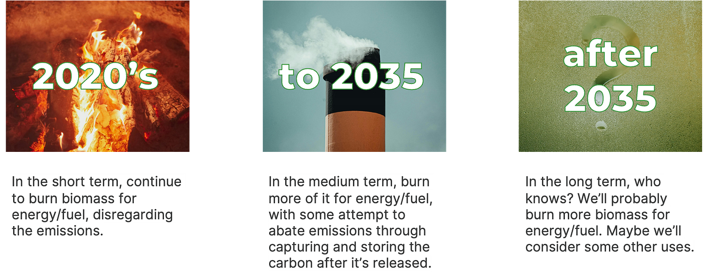 Image of flames reading 2020's: In the short term, continue to burn biomass for energy/fuel, disregarding the emissions. Image of smokestack reading 2035: In the medium term, burn more of it for energy/fuel, with some attempt to abate emissions through capturing and storing the carbon after it’s released. Image of question mark reading after 2035: In the long term, who knows? We’ll probably burn more biomass for energy/fuel. Maybe we’ll consider some other uses.