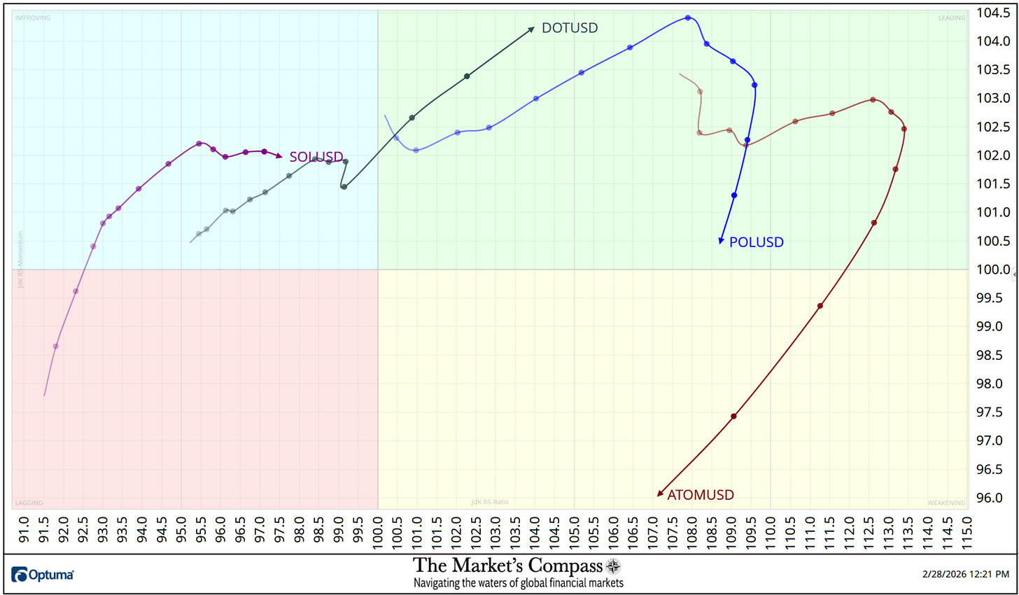 The Market’s Compass Crypto Sweet Sixteen Study The Market’s Compass Crypto Sweet Sixteen Study