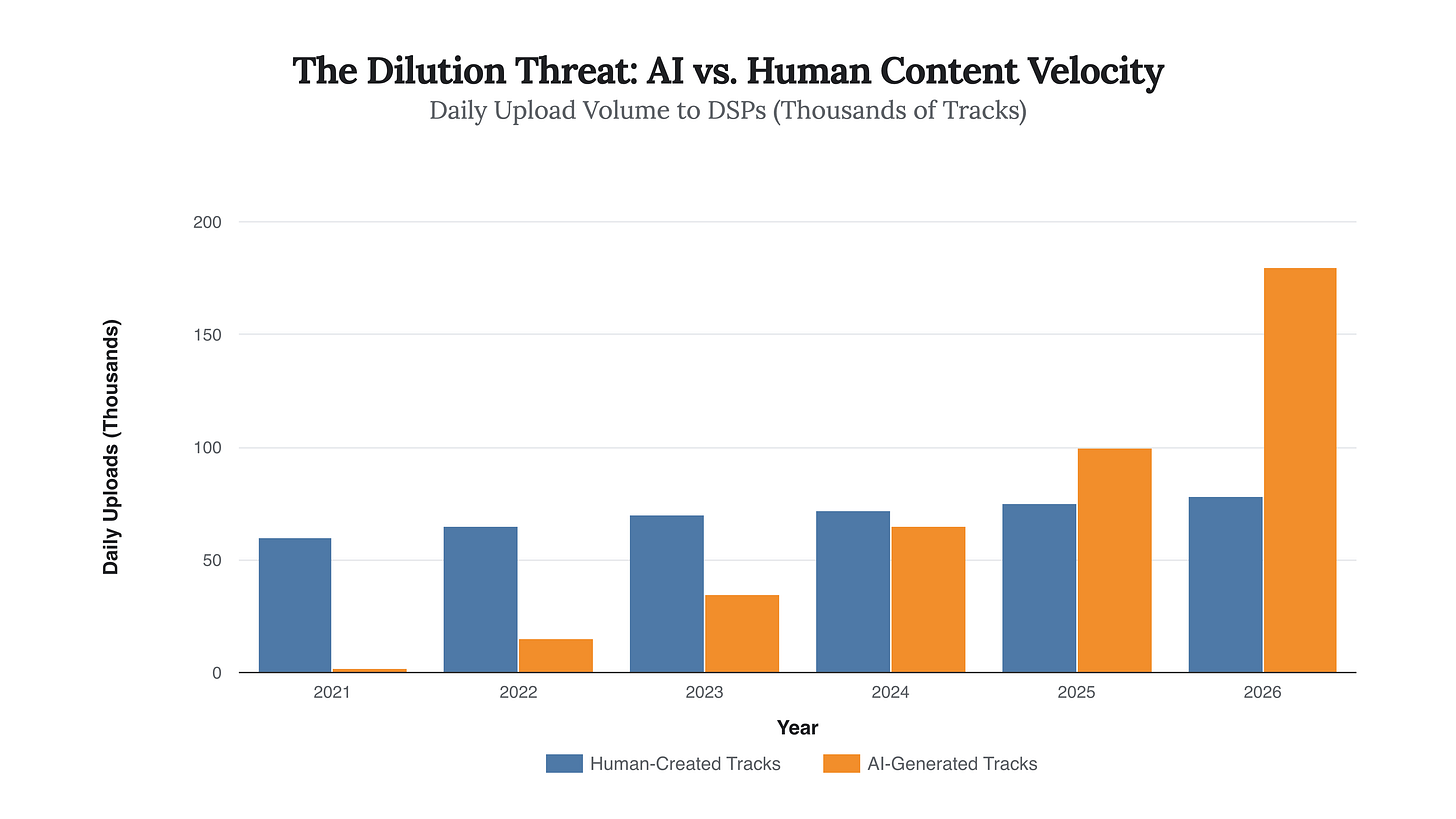 Generated Chart