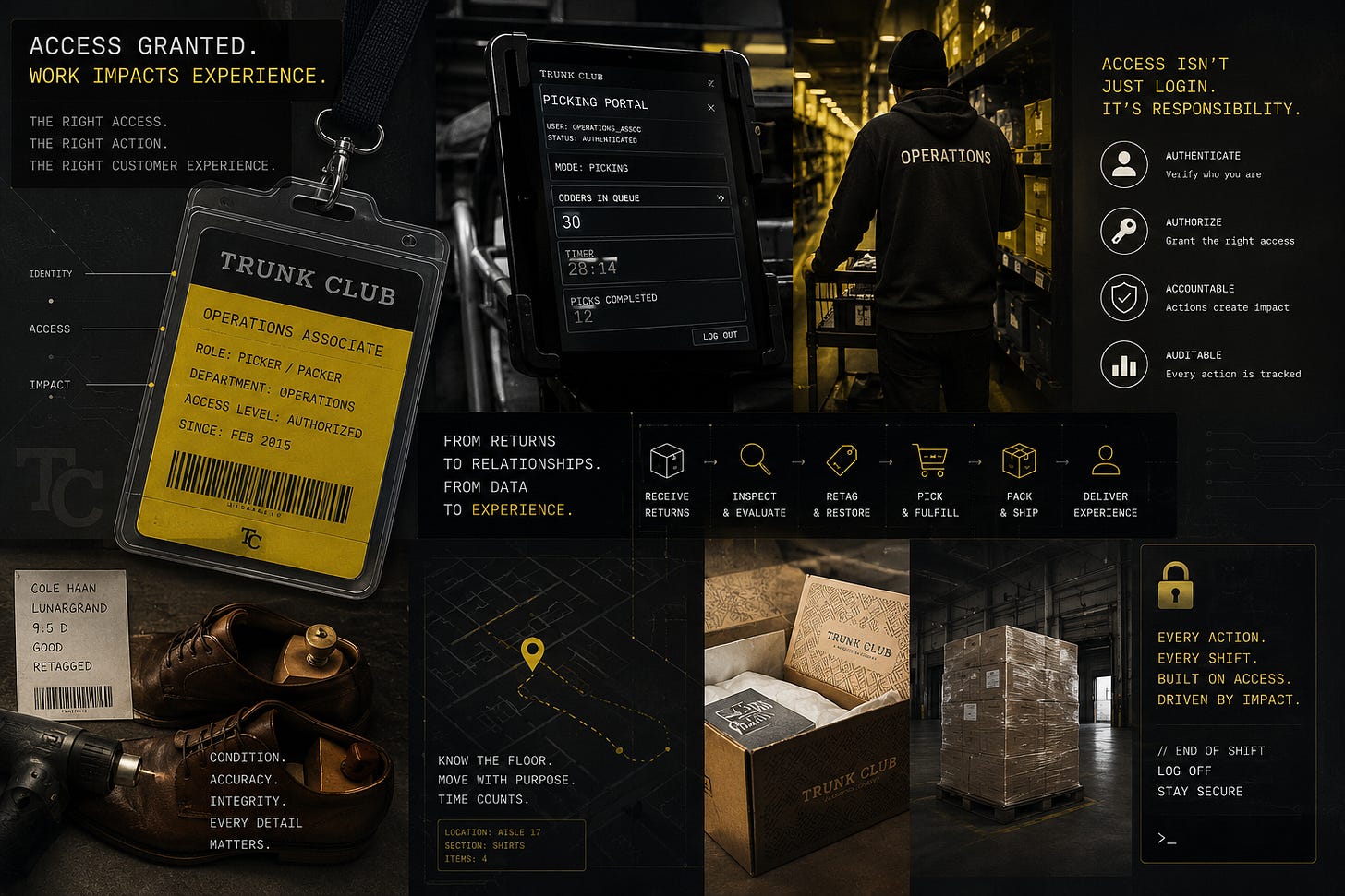 infographic of the article, and a figure overseeing a warehouse floor with his hands placed on a shopping cart infographic of the article, and a figure overseeing a warehouse floor with his hands placed on a shopping cart