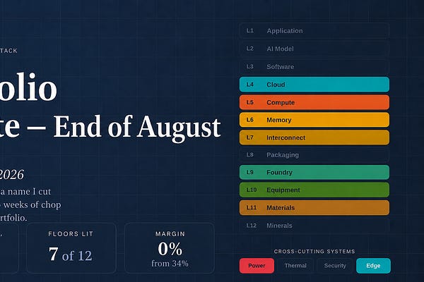 Portfolio | Ren | Substack