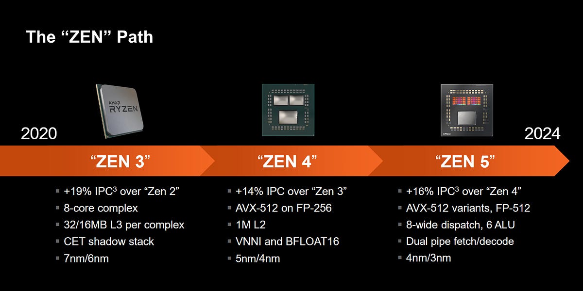 Discussing AMD's Zen 5 at Hot Chips 2024 - by Chester Lam