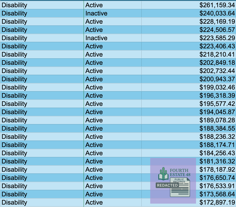 More Than $49 Million in Inactive ESA Accounts as Total Unspent