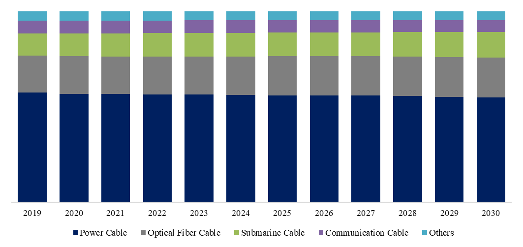 電力と光ケーブル用防水テープ