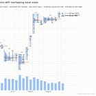 Long overnight inventory meets the 7803 shelf it must defend · ES Futures Daily Plan