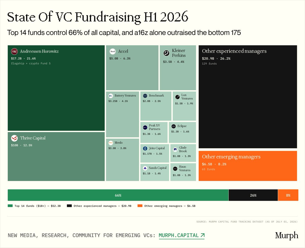 H1 2026 fund closures by manager type H1 2026 fund closures by manager type