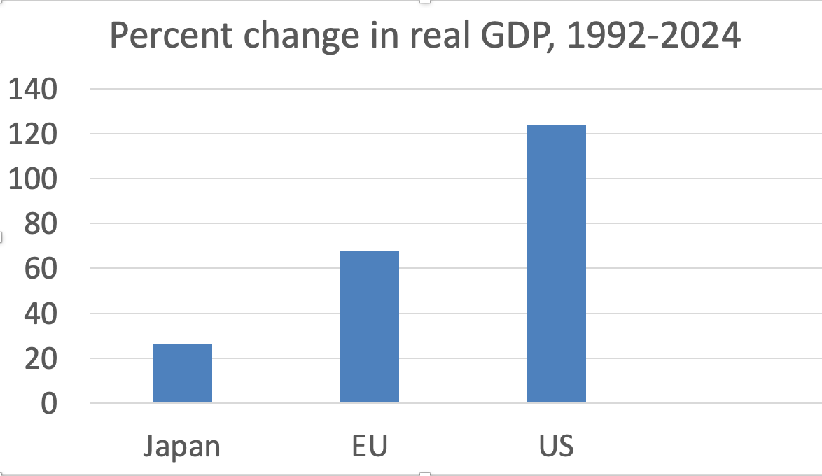 A graph of a graph showing the growth of the eu

AI-generated content may be incorrect.