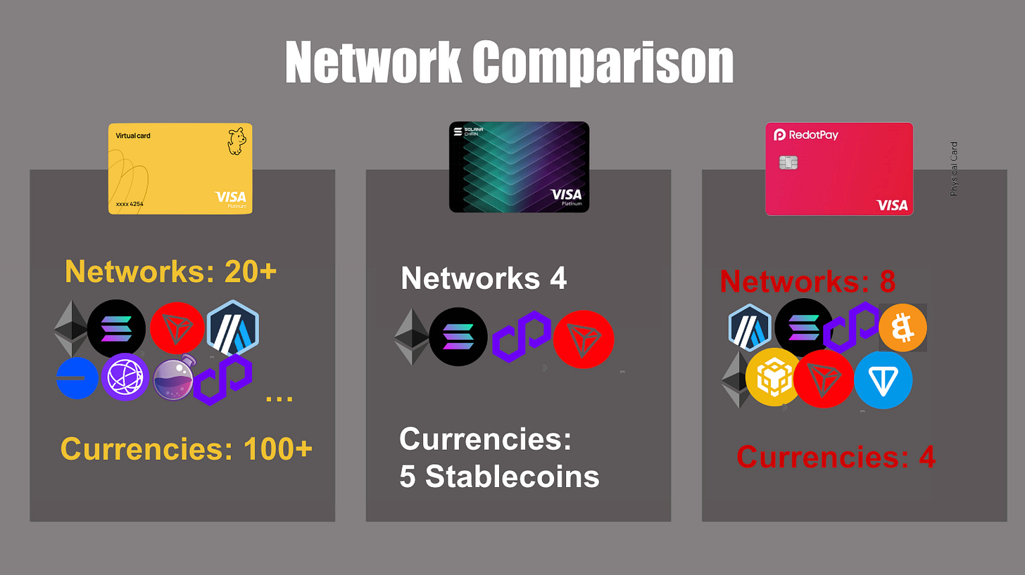 Crypto Debit Card Showdown - Best Card for Digital Nomads - no POA!
