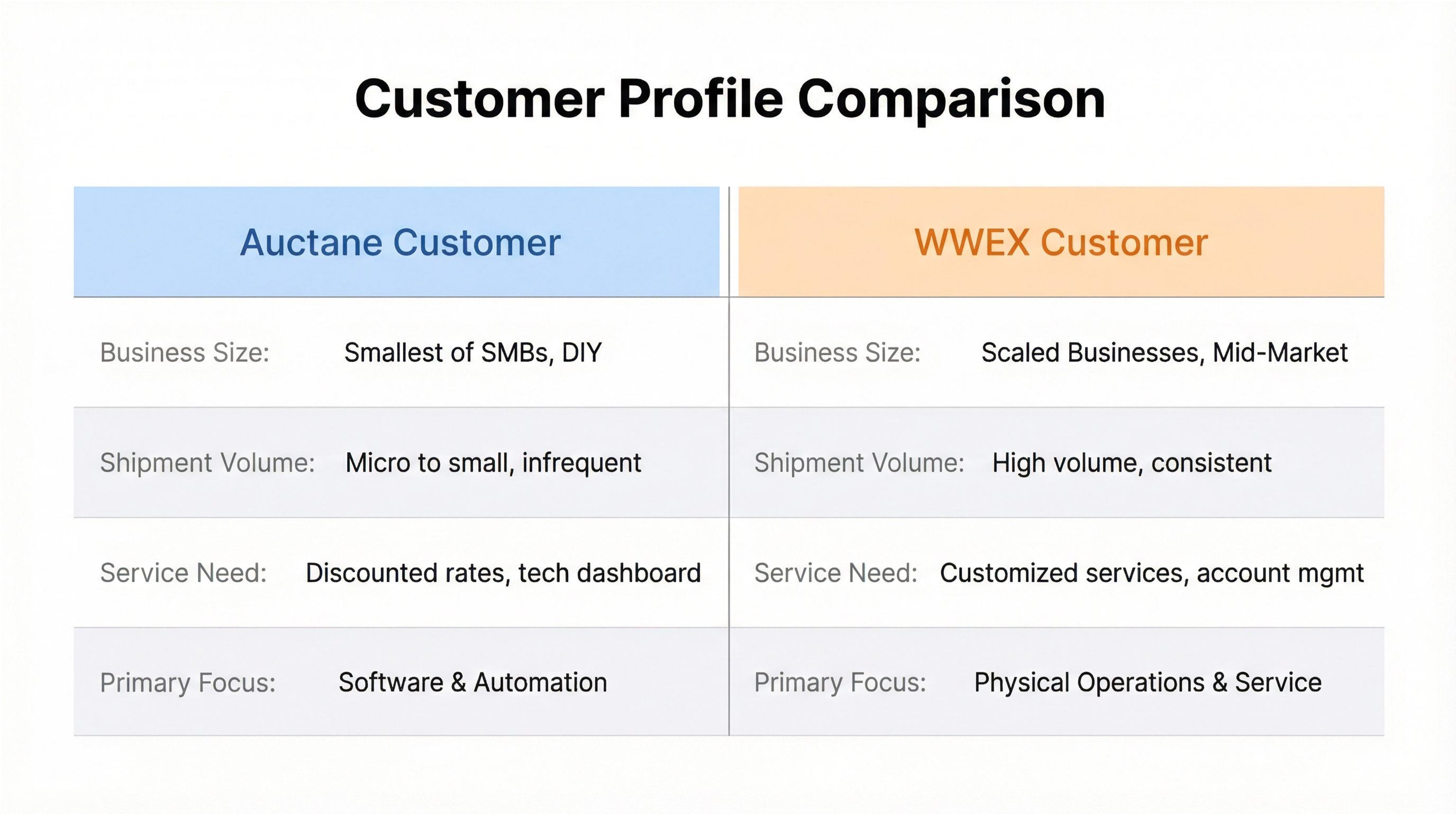 Wwex Api Thoma Bravo planning $12B merger between Auctane and WWEX group