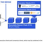 Podcast conversation: Implications of the Ethereum Merge for Web3, with Justin Drake of The Ethereum Foundation