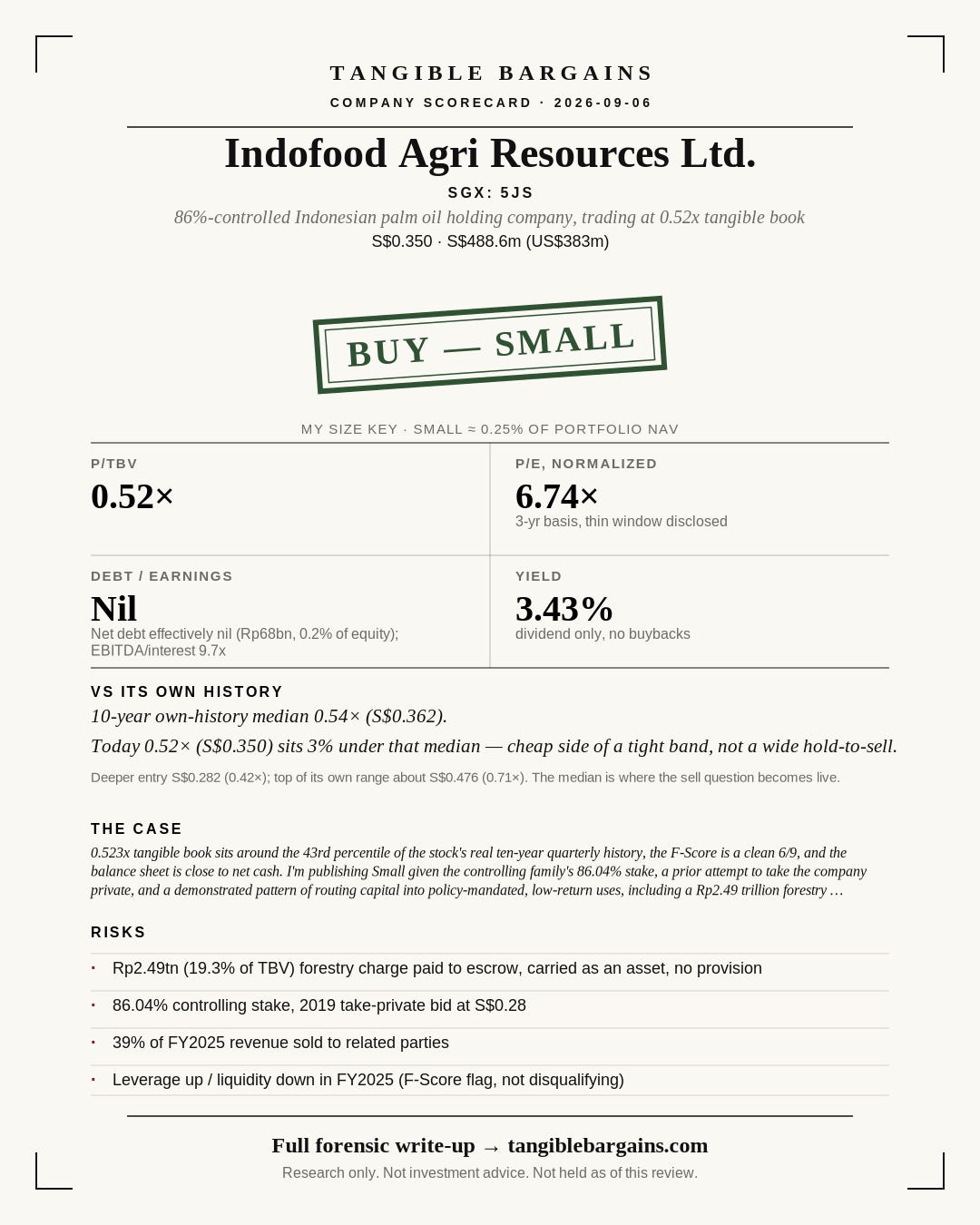Indofood Agri Resources (5JS) scorecard Indofood Agri Resources (5JS) scorecard