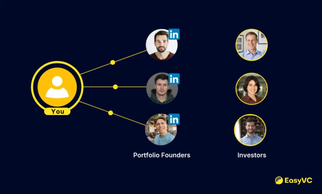 Warm Intros Campaign using EasyVC