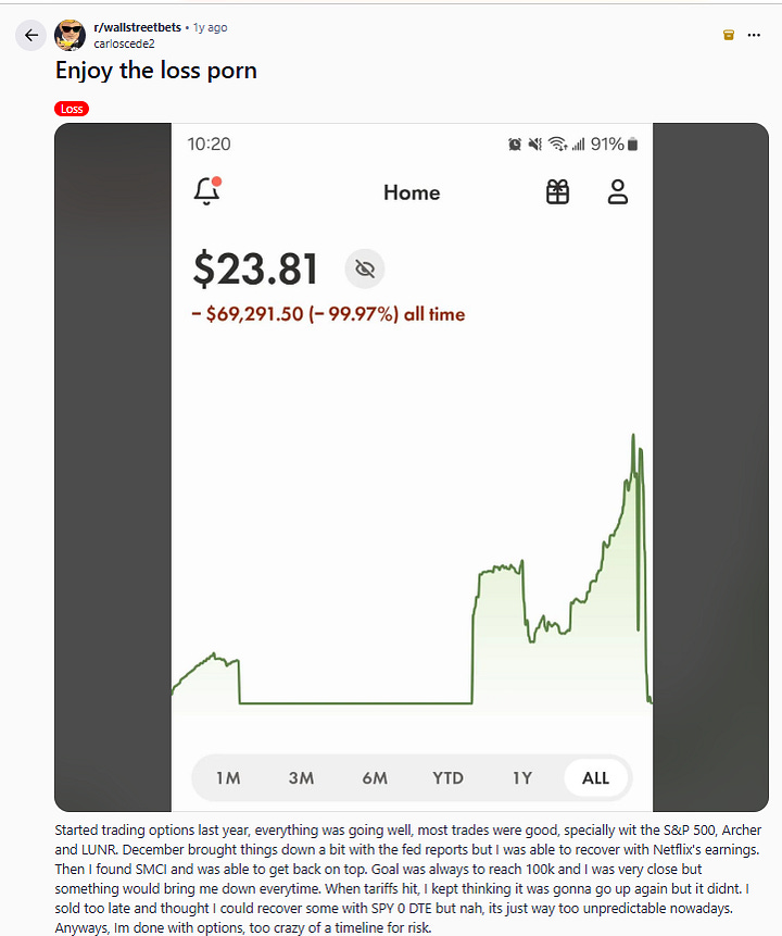 Compilation of 0-DTE traders.