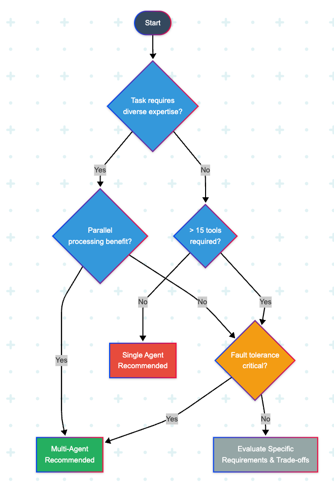 The Definitive Guide to AI Agents in 2025: Technical Implementation ...