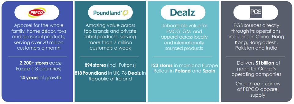 The eastern dollar store