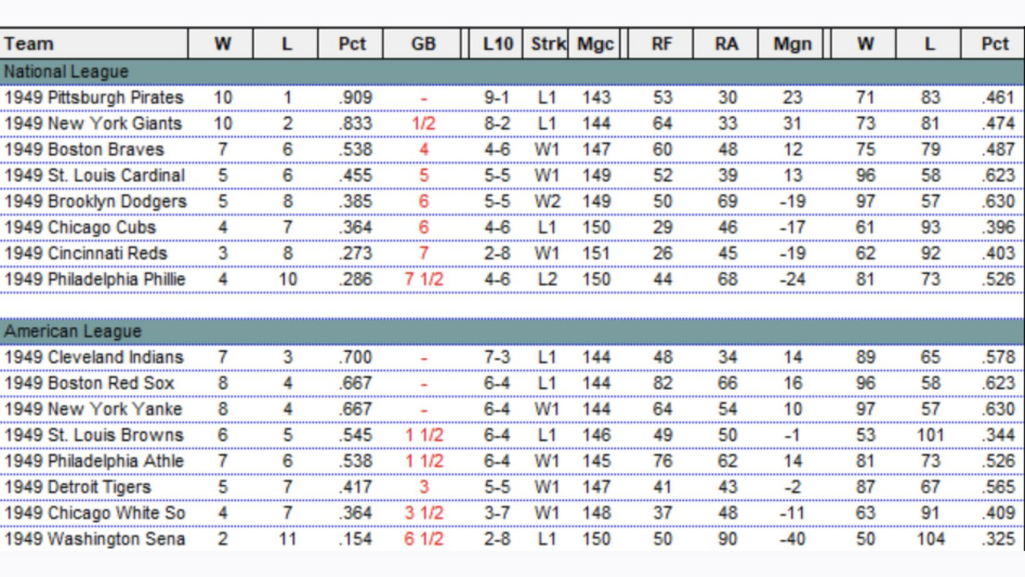 Baseball Replay Journal Results