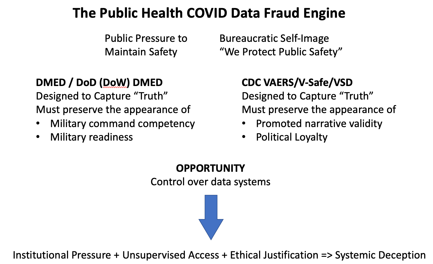 malone.news - Dr. Robert W. Malone - DMED and CDC COVID Data Scandals