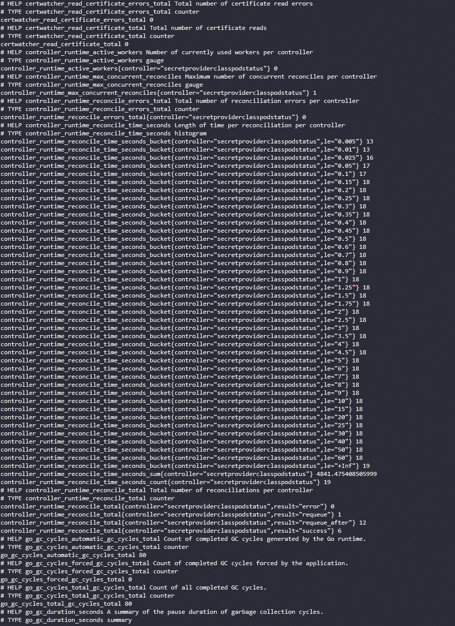 Visualización métricas Secrets Store CSI Driver