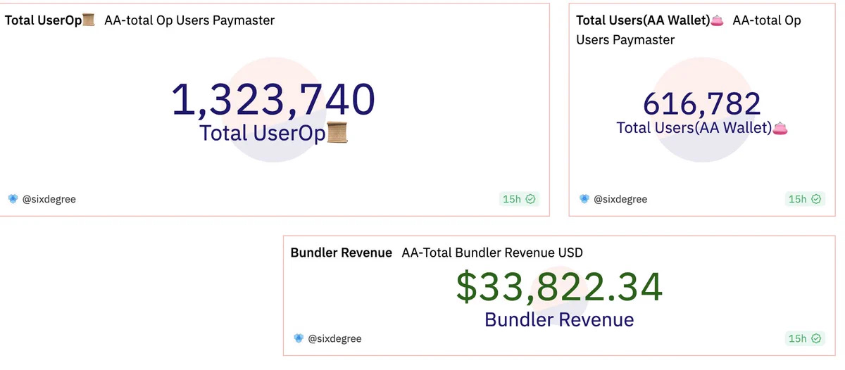 Credits: Dune Dashboard by @sixdegree
