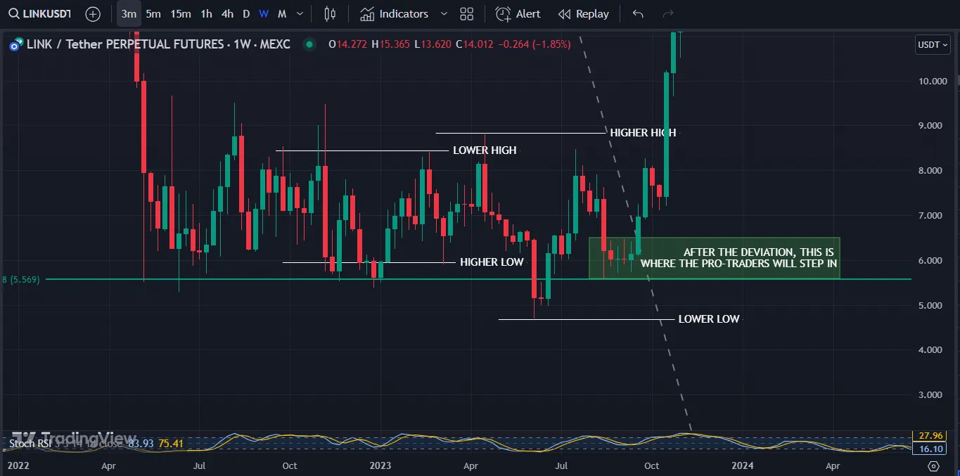 Spotting Market Maker Fakeouts in Trading Spotting Market Maker Fakeouts in Trading