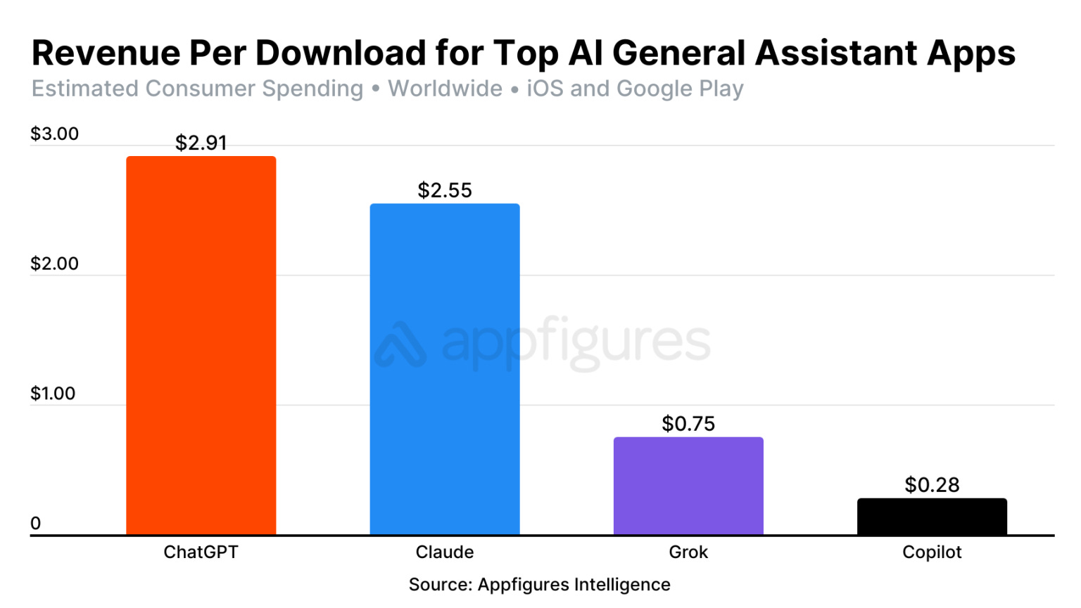The Launch Failure of GPT-5 Shows OpenAI is in Decline