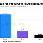The Launch Failure of GPT-5 Shows OpenAI is in Decline 