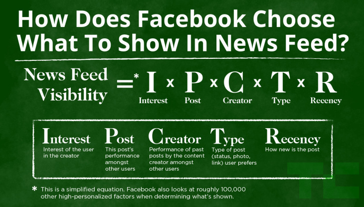 Facebook News Feed EdgeRank Algorithm