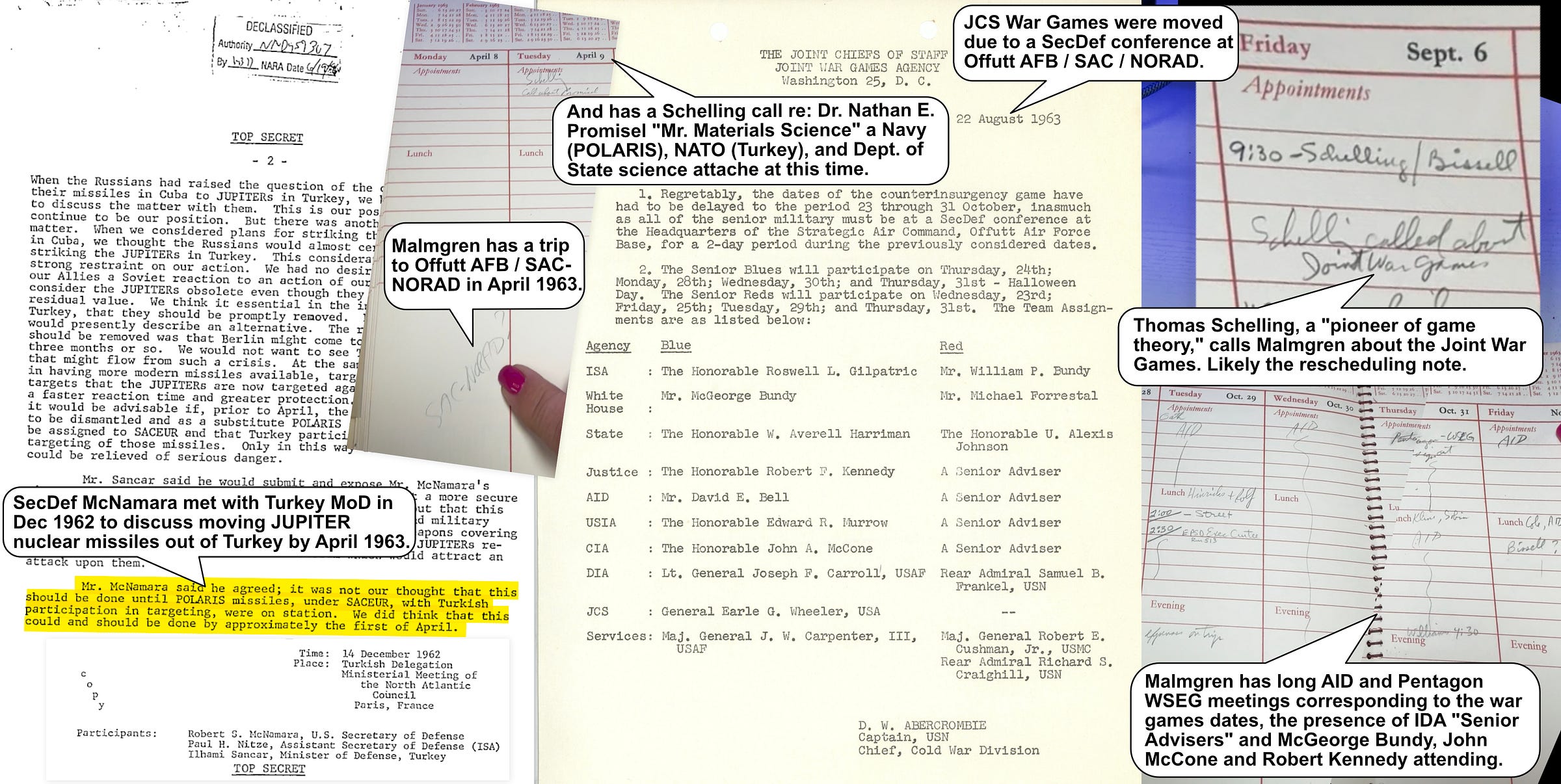 With remarkable alignment, the 1963 diary of Malmgren closely corresponds to the post-Cuban Missile Crisis removal of JUPITER nuclear missiles from Turkey and subsequent IDA-planned war games at the Pentagon. With remarkable alignment, the 1963 diary of Malmgren closely corresponds to the post-Cuban Missile Crisis removal of JUPITER nuclear missiles from Turkey and subsequent IDA-planned war games at the Pentagon.