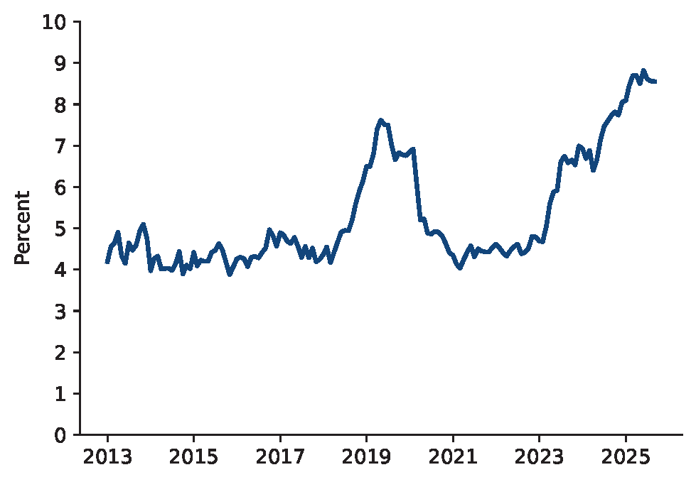 Figure 2. Hedge Funds’ Estimated Treasury Holdings Relative to Outstanding Treasuries. See accessible link for data. Figure 2. Hedge Funds’ Estimated Treasury Holdings Relative to Outstanding Treasuries. See accessible link for data.