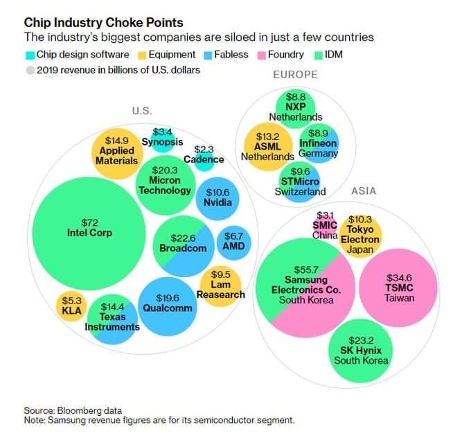 Chart, bubble chart

Description automatically generated
