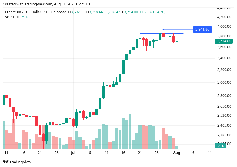 TradingView chart TradingView chart