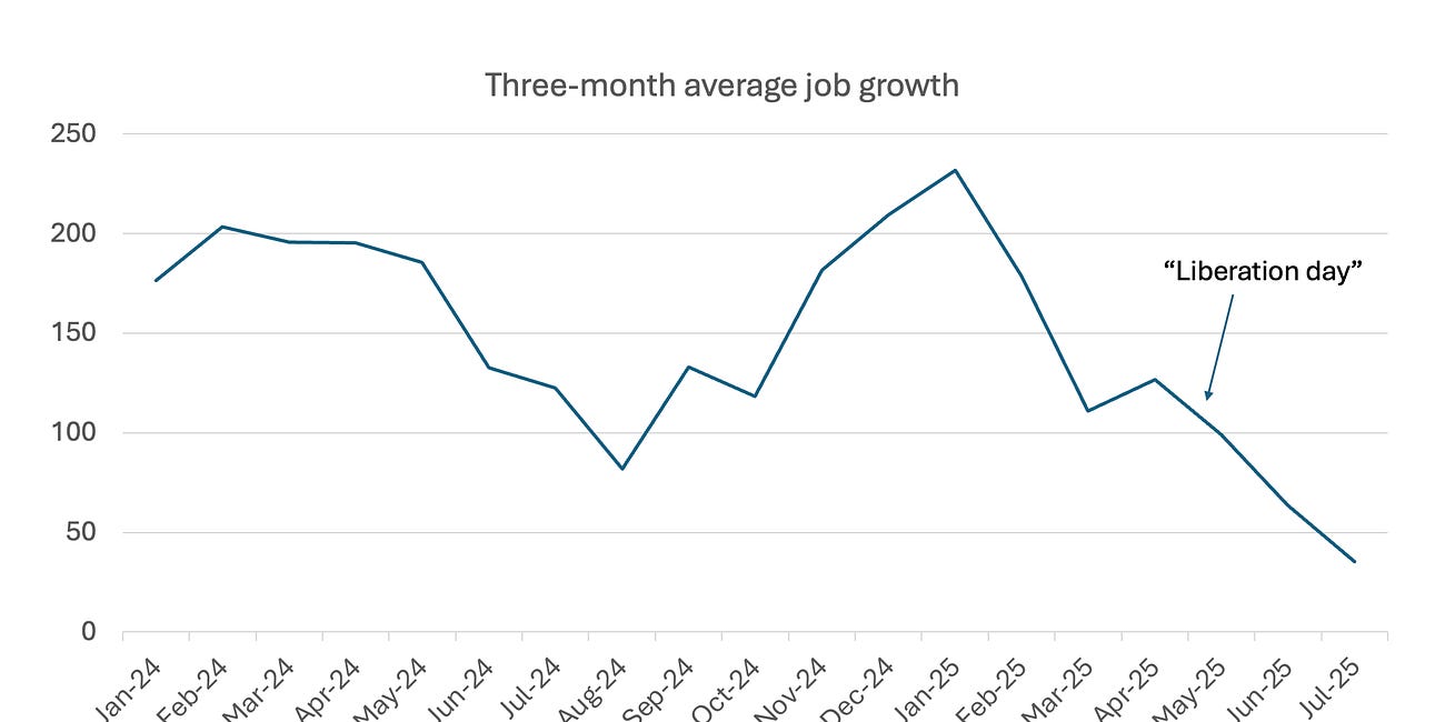 The Meaning of a Weak Jobs Report
