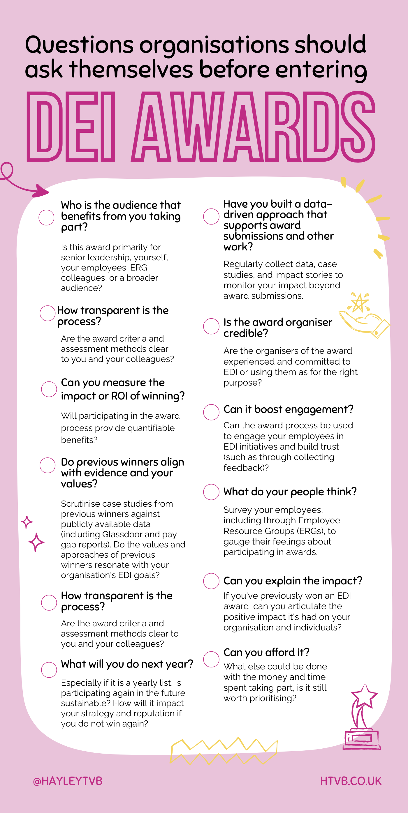 Questions organisations should ask themselves before entering dei awards: Who is the audience that benefits from you taking part? Is this award primarily for senior leadership, yourself, your employees, ERG colleagues, or a broader audience? How transparent is the process? Are the award criteria and assessment methods clear to you and your colleagues? Can you measure the return on investment (ROI)? Will participating in the award process provide quantifiable benefits? Does your current engagement match the award criteria? If your internal engagement and inclusion scores are low, consider whether participating aligns with your desired messaging. Have you built a data-driven approach that supports award submissions and other work? Regularly collect data, case studies, and impact stories to streamline future award submissions and leverage information for internal and external purposes. Is the award authority credible? Are the organisers of the award experienced and committed to EDI or using them as an opportunity to build a network? Can it boost engagement? Can the award process be used to engage your employees in EDI initiatives and build trust (such as through collecting feedback)? Do previous winners' claims align with evidence and your values? Scrutinise case studies from previous winners against publicly available data (including Glassdoor and pay gap reports). Do the values and approaches of previous winners resonate with your organisation's EDI goals? What do your people think? Survey your employees, including through Employee Resource Groups (ERGs), to gauge their feelings about participating in awards. Can you share your impact? If you've previously won an EDI award, can you articulate the positive impact it's had on your organisation and individuals?