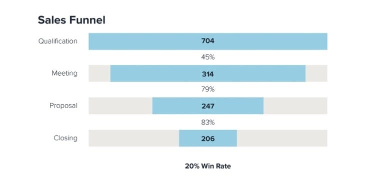 what is a sales funnel
