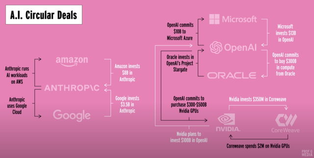 circular flow of spending