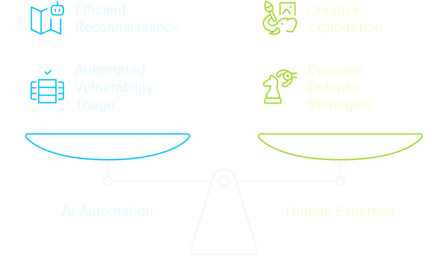AI Automation vs Human Expertise