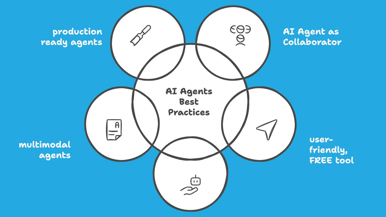 AI Agents: 48+ Top Techniques