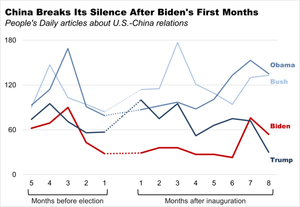 Source: Weifeng Zhong, Developer of the Policy Change Index. Courtesy of the Mercatus Center.