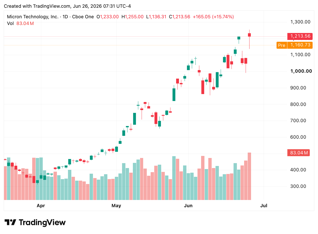 TradingView chart