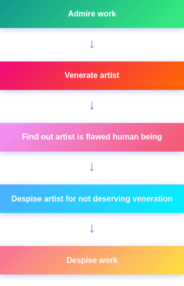 Controversial art and controversial artists
