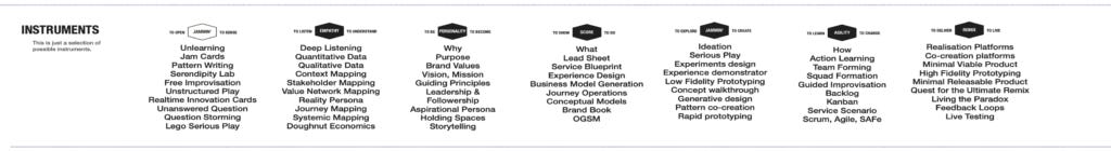 Dynamic Strategies / Music Thinking Framework - instrument section