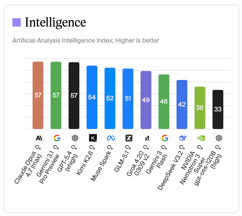 Memia #2026.16 Opus 4.7👨‍💻 lightning fast⚡🦿 big slop💰🗑️ technofascism🦹 chatgpt images 2.0❇️ kimi k2.6🌙 kinship interlocks👨‍👩‍💰 agentic neurodivergence🧠🌿 extragalactic archaeology🔭🌌