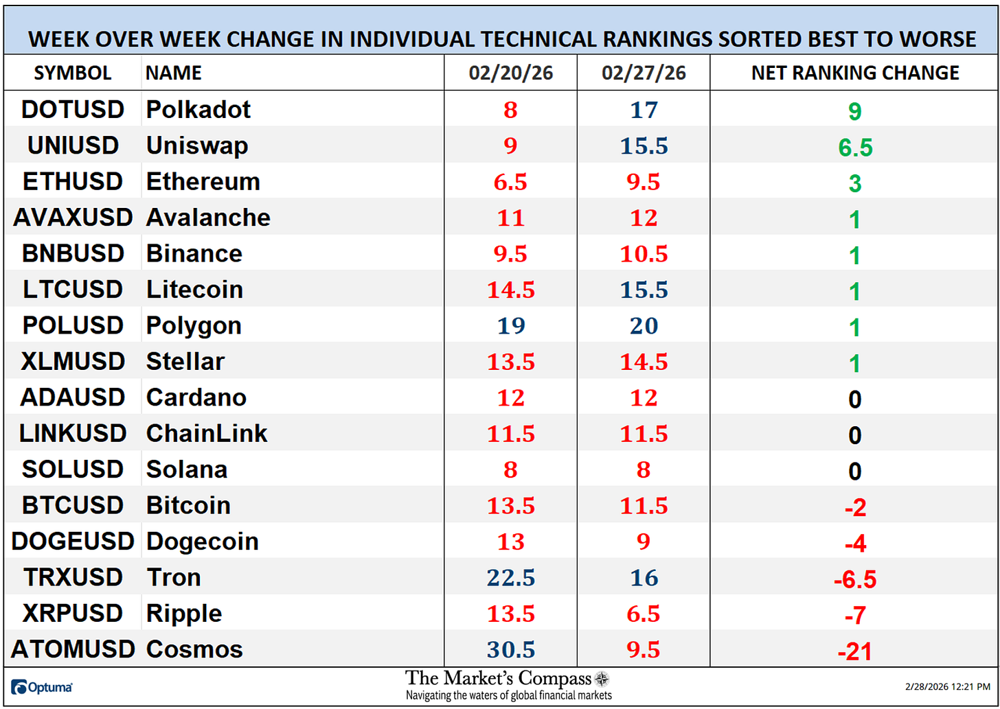 The Market’s Compass Crypto Sweet Sixteen Study The Market’s Compass Crypto Sweet Sixteen Study