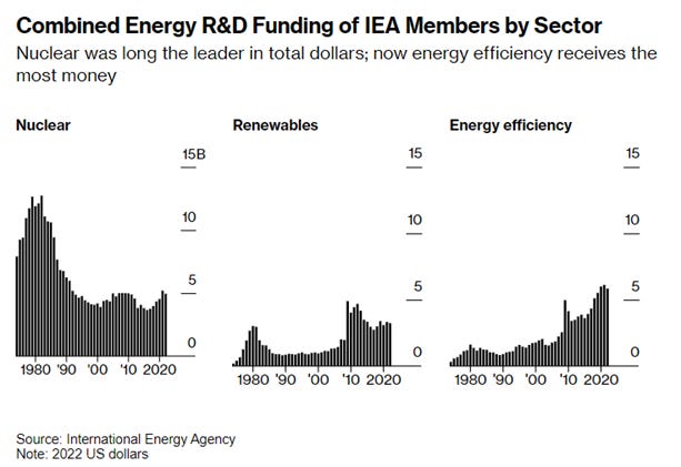 A graph of energy efficiency

Description automatically generated