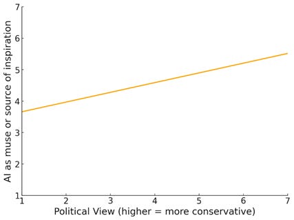 A line graph with numbers and a point

AI-generated content may be incorrect.