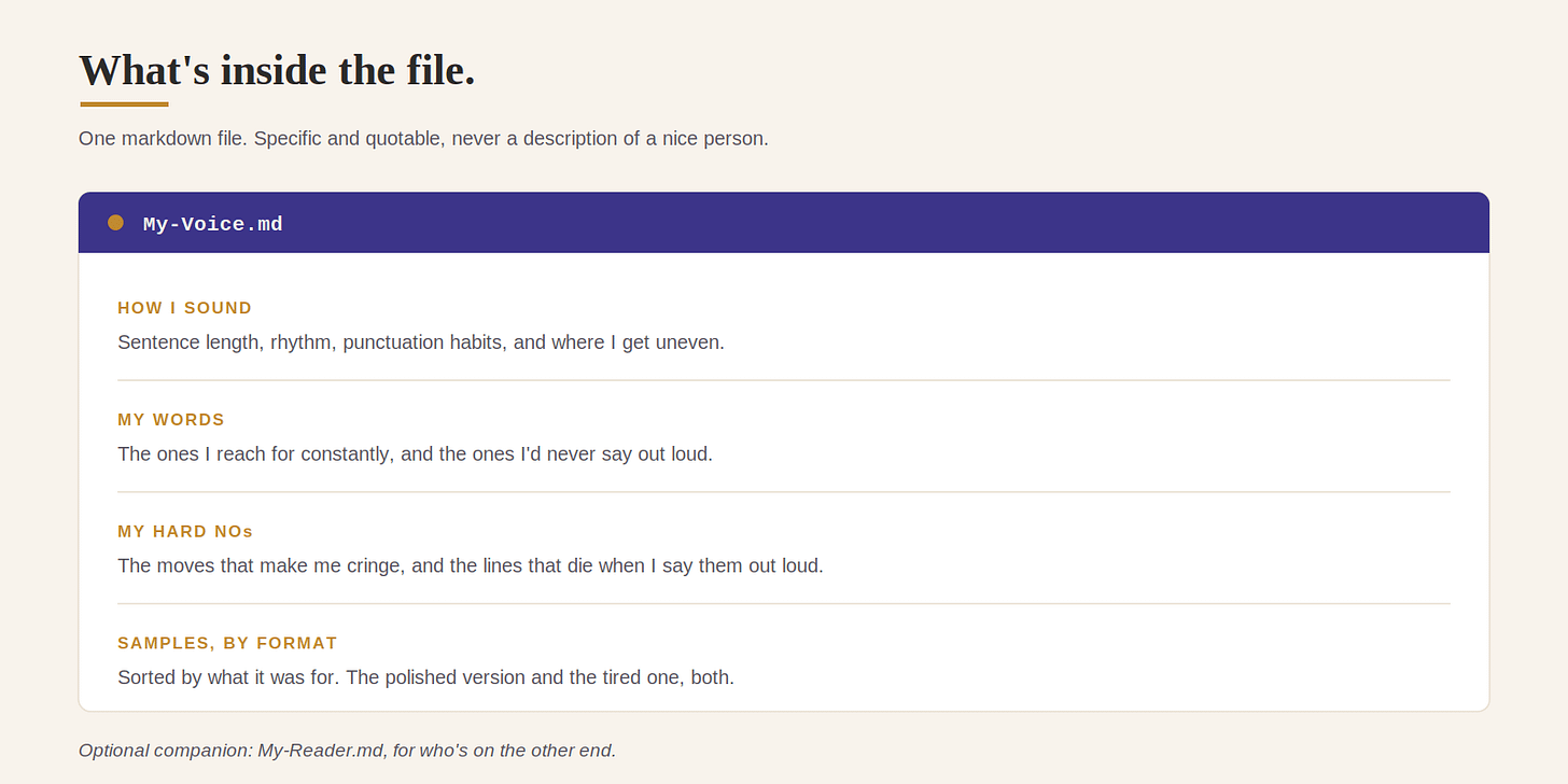 What's inside a voice file: how you sound, your hard NOs, your own banned list, samples by format