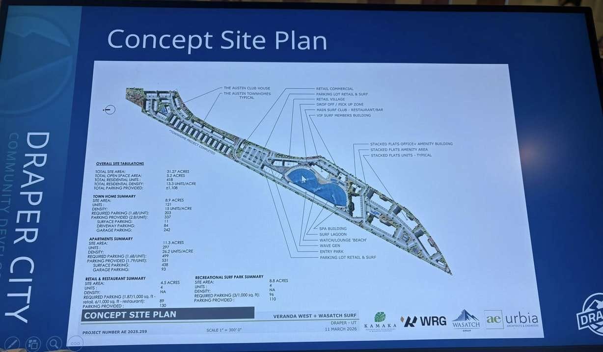 A concept plan for the proposed Veranda West project in Draper, slated to include housing, retail, dining and a surf park. A concept plan for the proposed Veranda West project in Draper, slated to include housing, retail, dining and a surf park.
