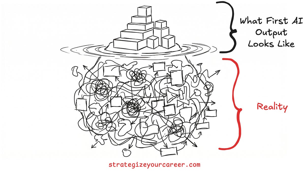 Developer Taste and AI Slop